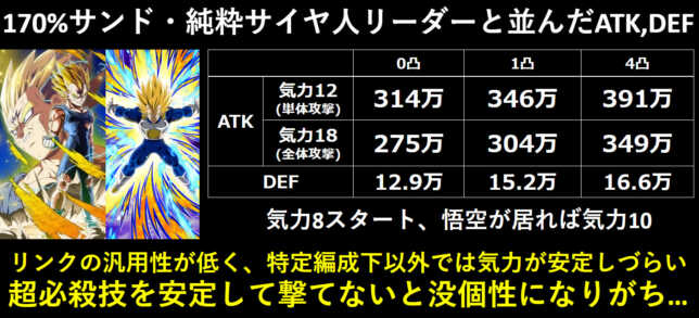 ドッカンバトル 伝説降臨 ブロリー 凄絶な光の彼方に 魔人ベジータ + 433 龍石 リセマラ アカウント Android対応